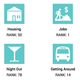Illustration for article titled The Best U.S. Cities for People 35 and Under